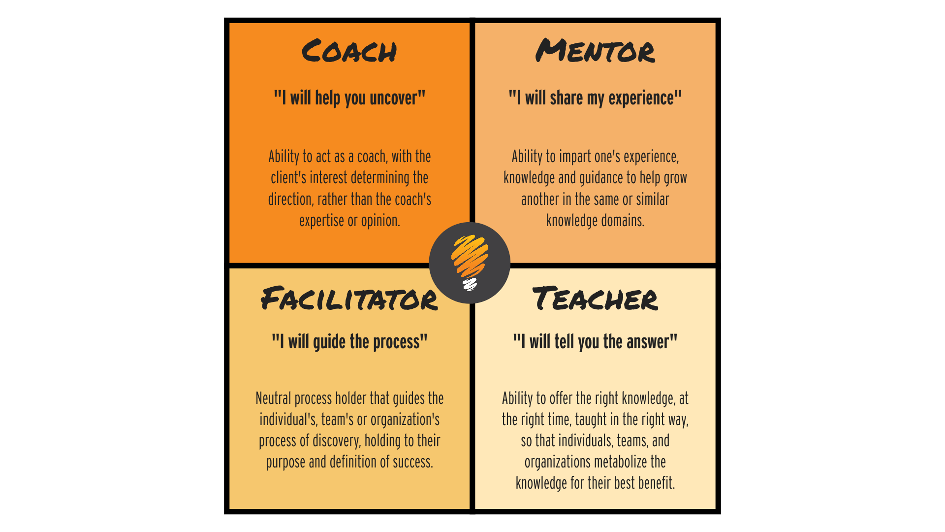 Scrum Master Stances - Elegant Gradient Illustration - Full HD